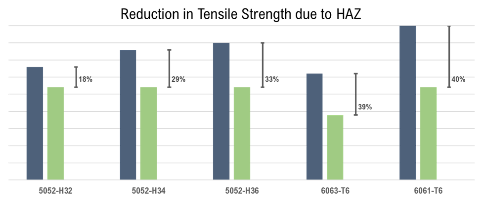 adhesive-solutions-blog-firetrucks-graph-tensile-strength.png