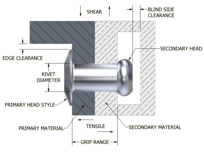 blind-rivet-blog-rivet-diagram.jpg
