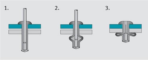 blind-rivets-part3-rivet-diagram.jpg
