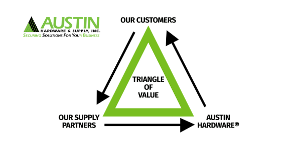 Value-Added-Triangle.png