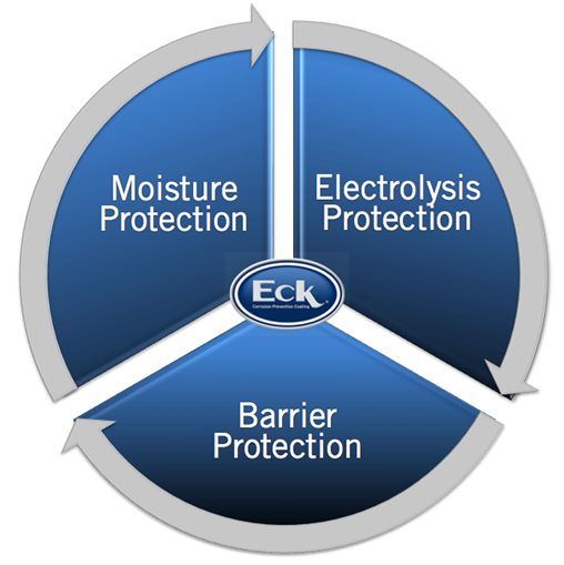 ECK-cycle-diagram.png
