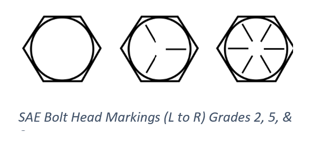 bolt-blog-graph-sae-markings.png