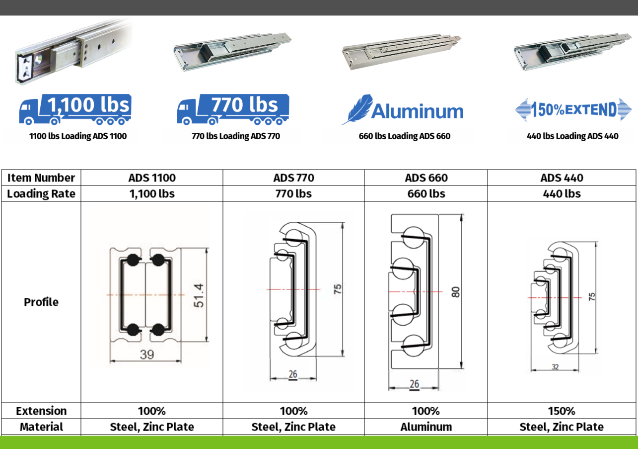 drawer-slides-chart.png