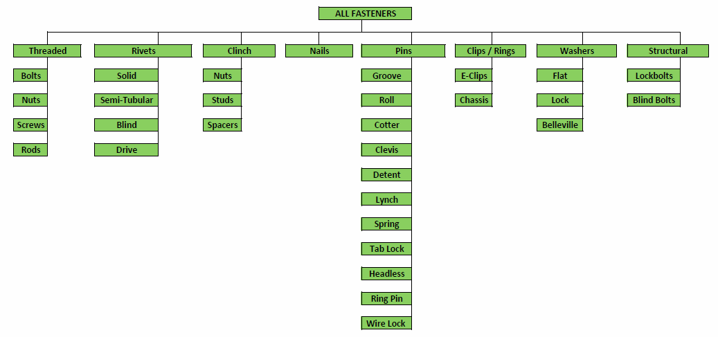 fastener-chart.png