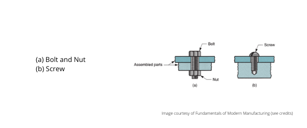 fasteners-diagram-image.png
