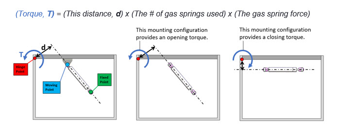 gas-spring-blog-diagram-1.jpg