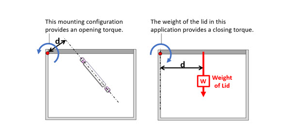 gas-spring-blog-image-2.jpg