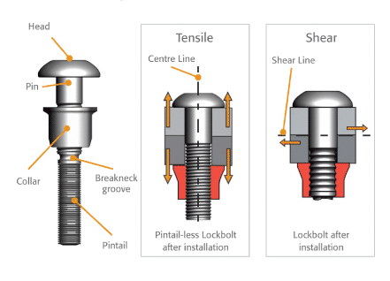 lockbolts-blog-diagram.gif