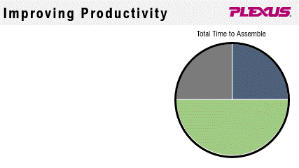 plexus-improving-productivity-low-res-gif.gif