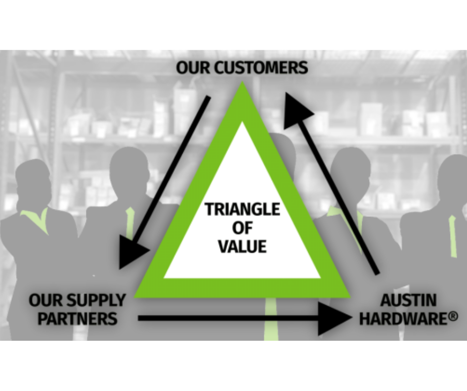 triangle-of-value.png
